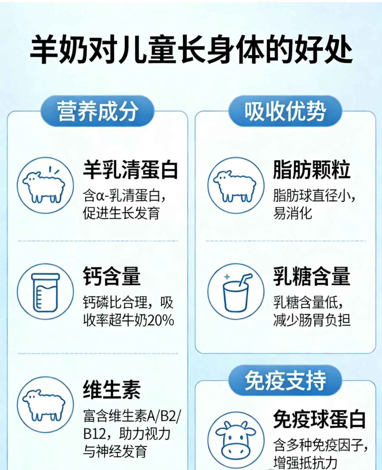 羊奶对儿童身体发育的好处 配图