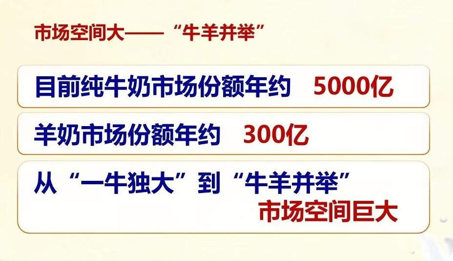 慢慢深耕 ​羊奶的蓝海市场~ 配图