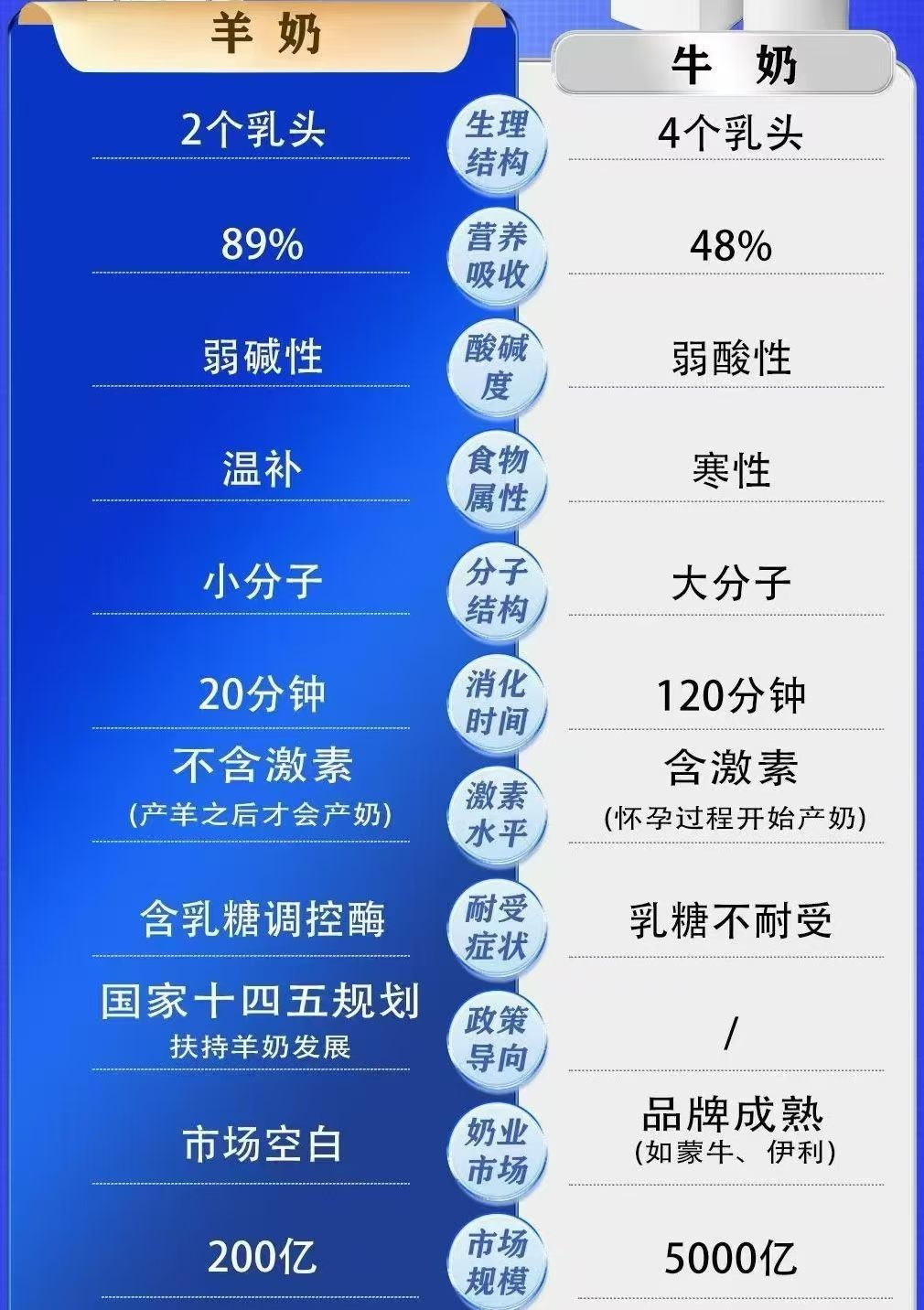 普及全民喝羊奶 强健所有中国人[强] 配图